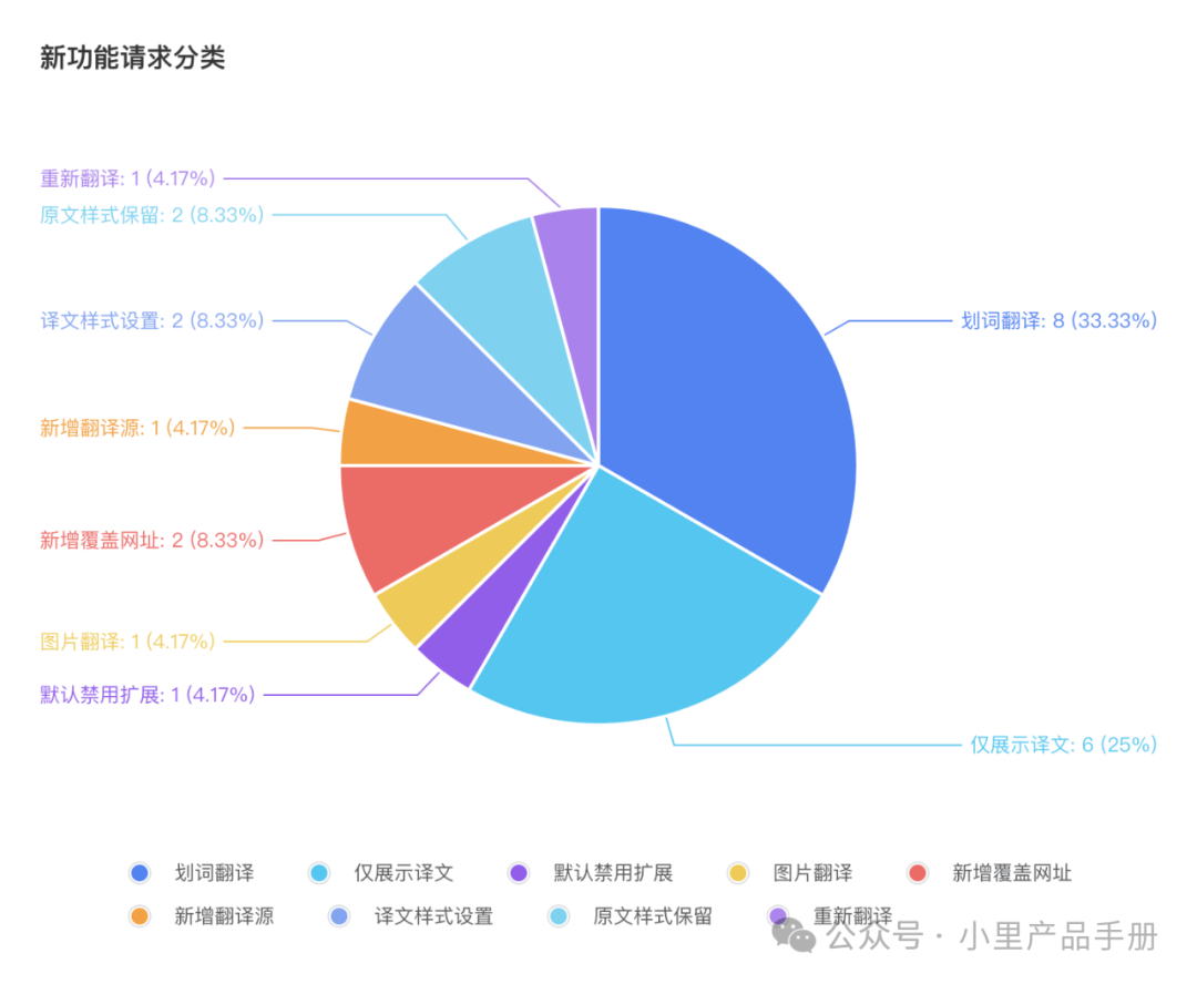 AI产品「沉浸式翻译」体验:没有核心技术该如何切入AI? AI产品「沉浸式翻译」体验:没有核心技术该如何切入AI?