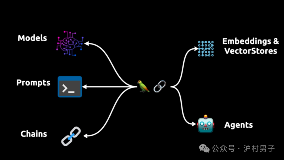 AI应用产业落地 AI应用产业落地