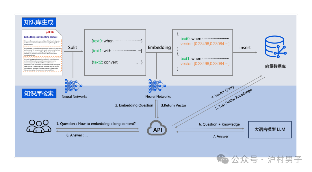AI应用产业落地 AI应用产业落地