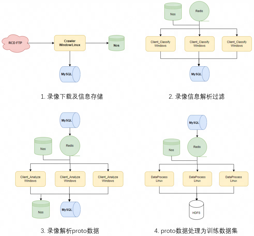 沉浸式玩家体验秘诀,看《梦三国2》游戏AI智能体! 沉浸式玩家体验秘诀,看《梦三国2》游戏AI智能体!