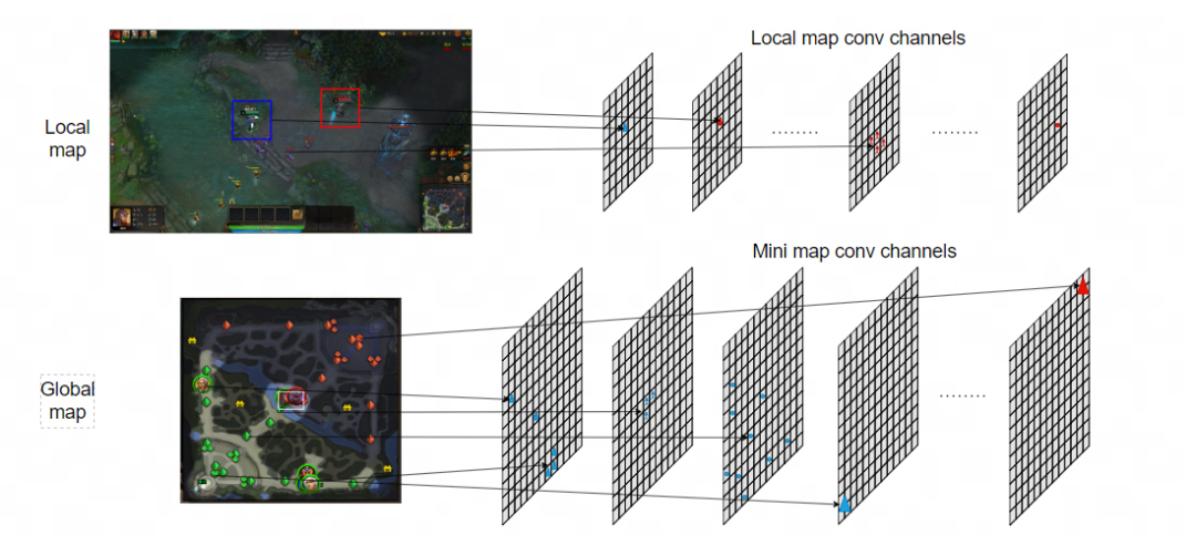 沉浸式玩家体验秘诀,看《梦三国2》游戏AI智能体! 沉浸式玩家体验秘诀,看《梦三国2》游戏AI智能体!