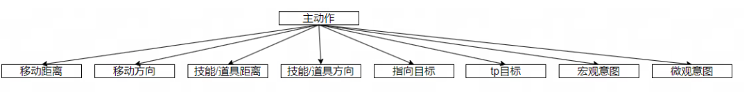 沉浸式玩家体验秘诀,看《梦三国2》游戏AI智能体! 沉浸式玩家体验秘诀,看《梦三国2》游戏AI智能体!