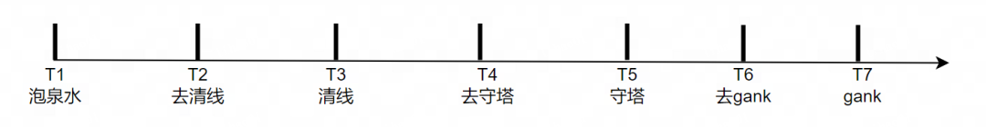 沉浸式玩家体验秘诀,看《梦三国2》游戏AI智能体! 沉浸式玩家体验秘诀,看《梦三国2》游戏AI智能体!