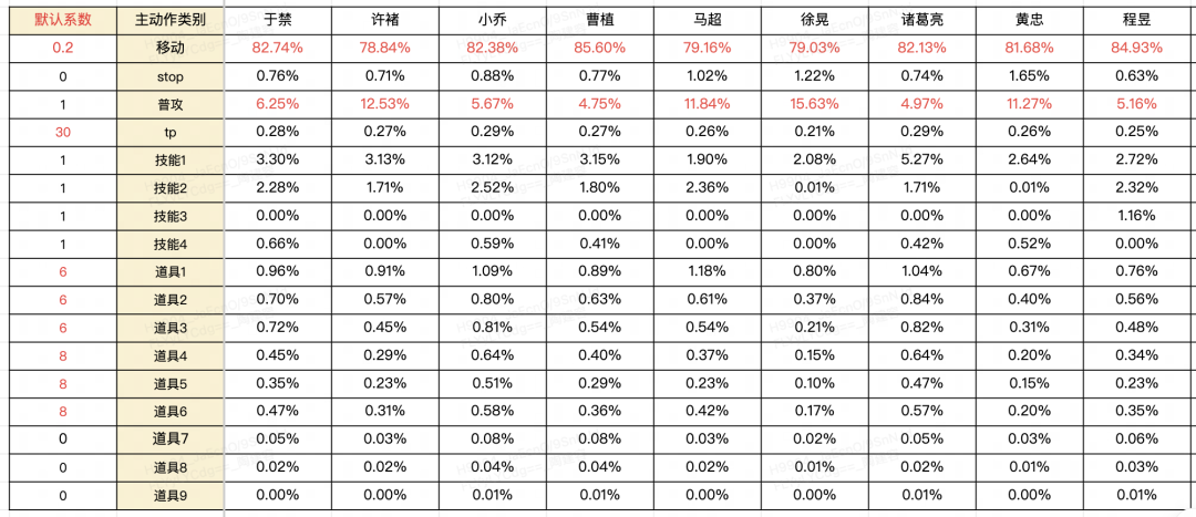 沉浸式玩家体验秘诀,看《梦三国2》游戏AI智能体! 沉浸式玩家体验秘诀,看《梦三国2》游戏AI智能体!