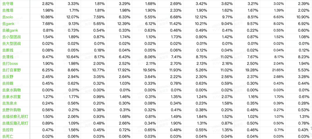 沉浸式玩家体验秘诀,看《梦三国2》游戏AI智能体! 沉浸式玩家体验秘诀,看《梦三国2》游戏AI智能体!