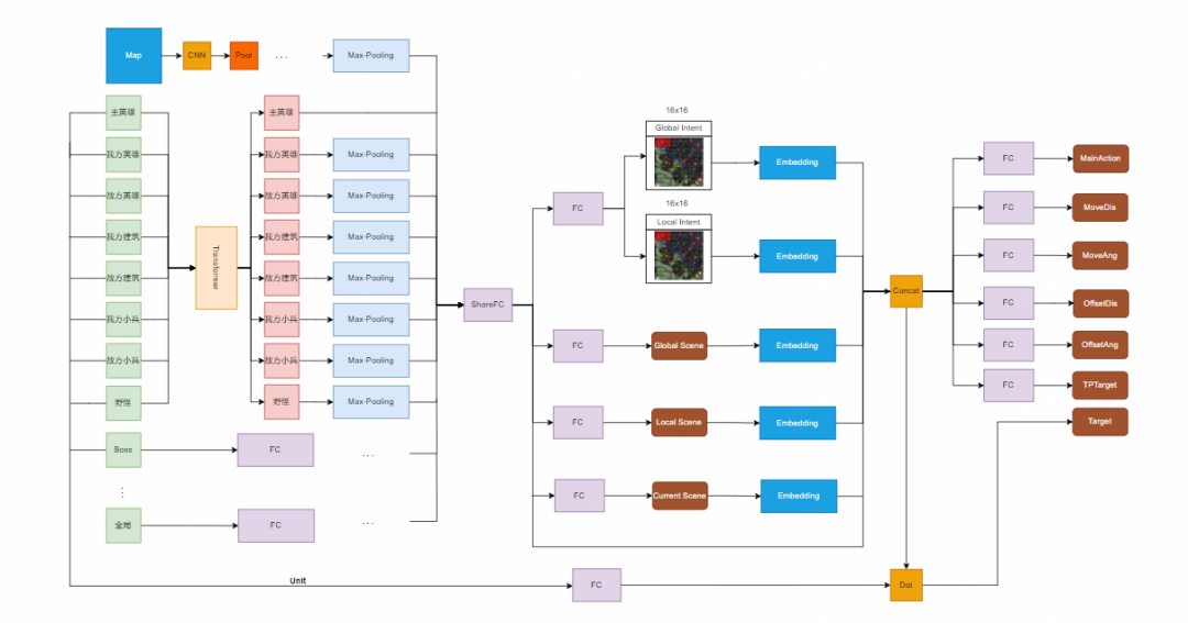 沉浸式玩家体验秘诀,看《梦三国2》游戏AI智能体! 沉浸式玩家体验秘诀,看《梦三国2》游戏AI智能体!