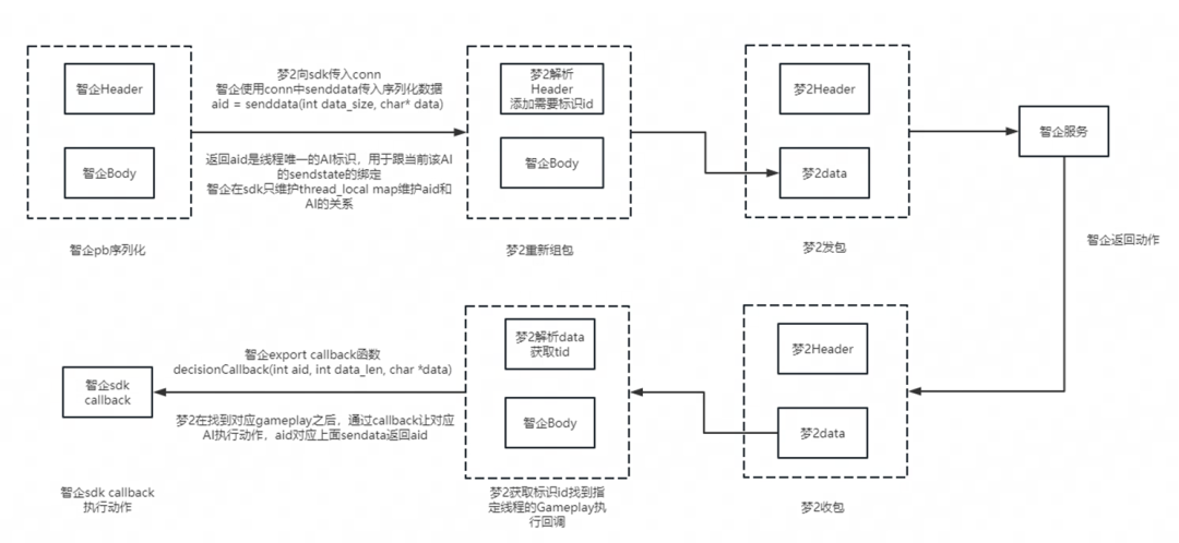 沉浸式玩家体验秘诀,看《梦三国2》游戏AI智能体! 沉浸式玩家体验秘诀,看《梦三国2》游戏AI智能体!