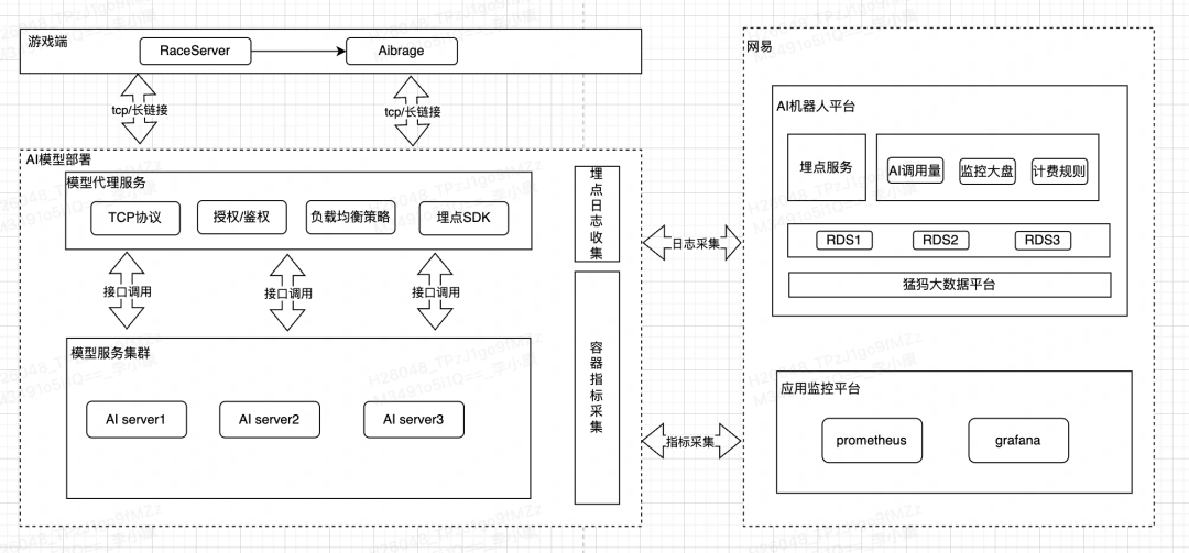 沉浸式玩家体验秘诀,看《梦三国2》游戏AI智能体! 沉浸式玩家体验秘诀,看《梦三国2》游戏AI智能体!