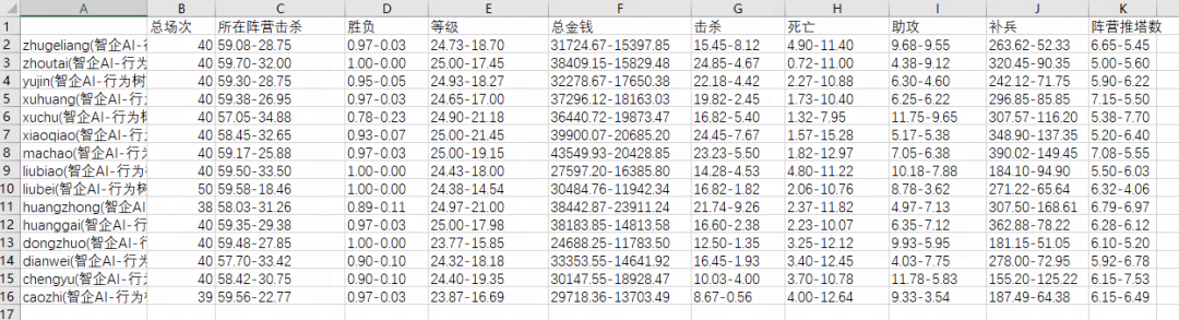 沉浸式玩家体验秘诀,看《梦三国2》游戏AI智能体! 沉浸式玩家体验秘诀,看《梦三国2》游戏AI智能体!