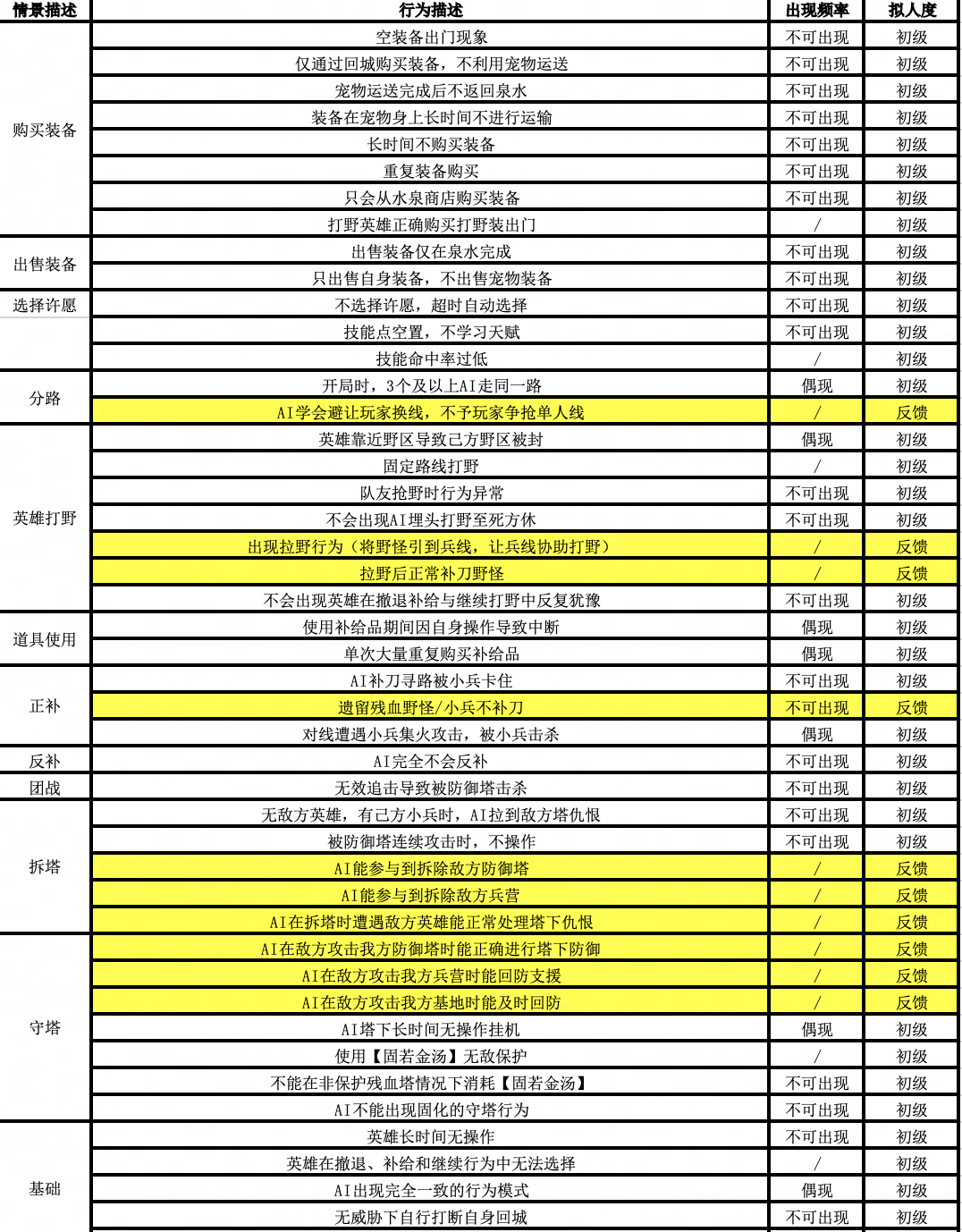 沉浸式玩家体验秘诀,看《梦三国2》游戏AI智能体! 沉浸式玩家体验秘诀,看《梦三国2》游戏AI智能体!