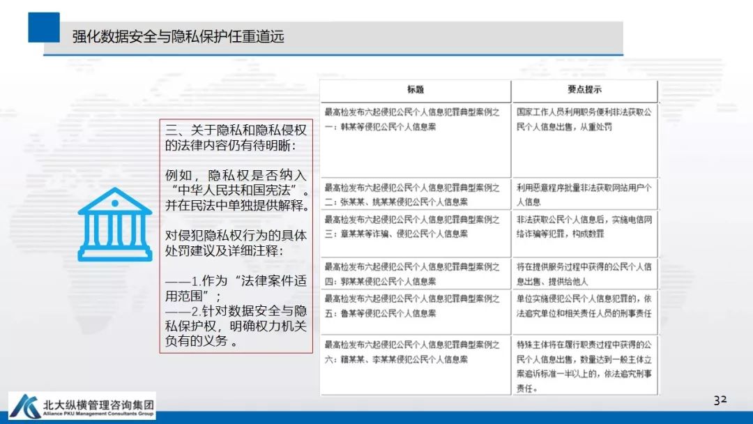 数据安全与隐私保护蓝皮书 数据安全与隐私保护蓝皮书