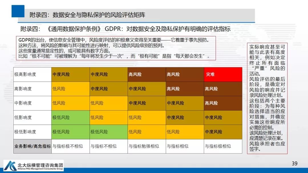 数据安全与隐私保护蓝皮书 数据安全与隐私保护蓝皮书