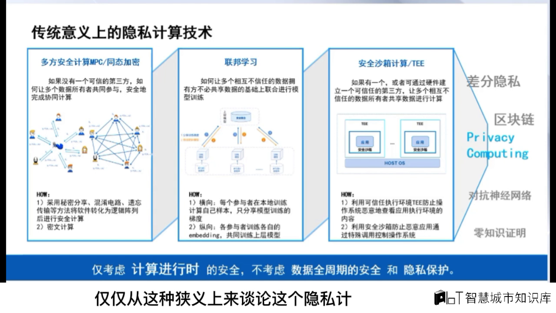 隐私安全计算与数据流通的挑战 隐私安全计算与数据流通的挑战