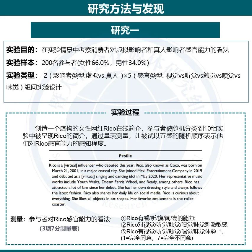 论文分享 | 虚拟网红代言如何影响消费者? 论文分享 | 虚拟网红代言如何影响消费者?