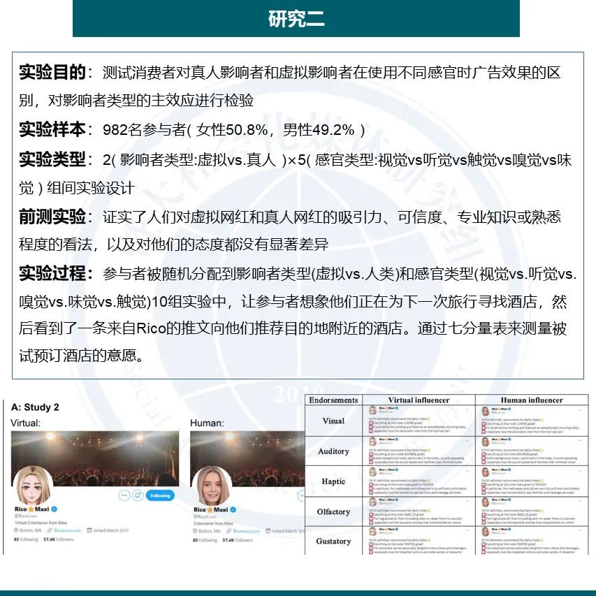 论文分享 | 虚拟网红代言如何影响消费者? 论文分享 | 虚拟网红代言如何影响消费者?
