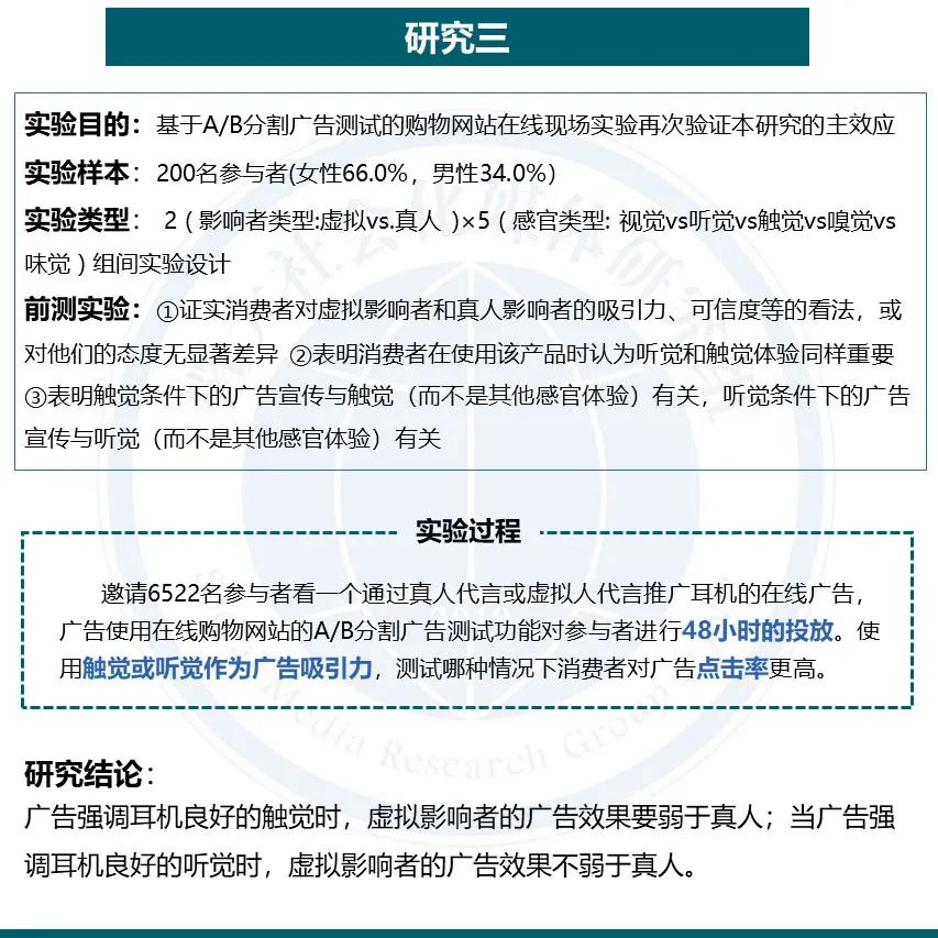论文分享 | 虚拟网红代言如何影响消费者? 论文分享 | 虚拟网红代言如何影响消费者?