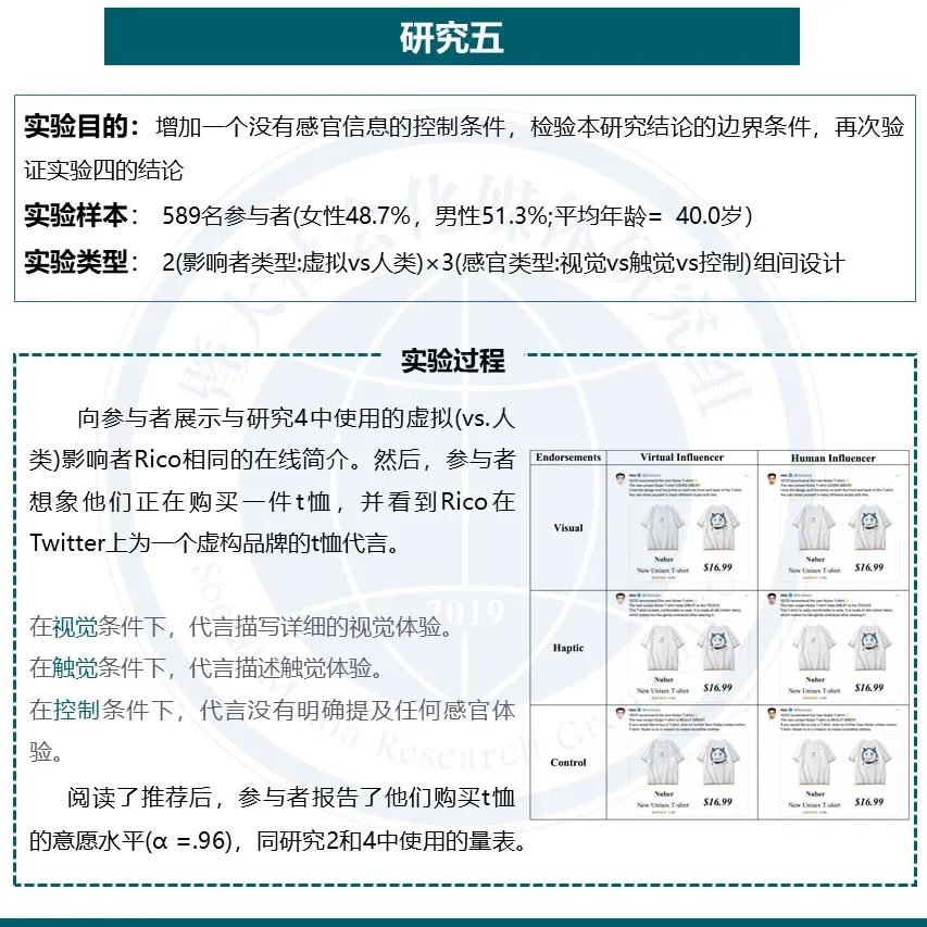 论文分享 | 虚拟网红代言如何影响消费者? 论文分享 | 虚拟网红代言如何影响消费者?