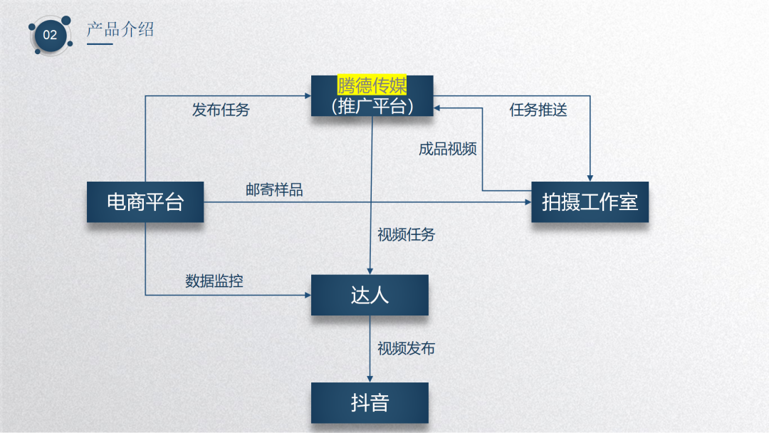 网红直播带货助力实体店智慧营销 网红直播带货助力实体店智慧营销