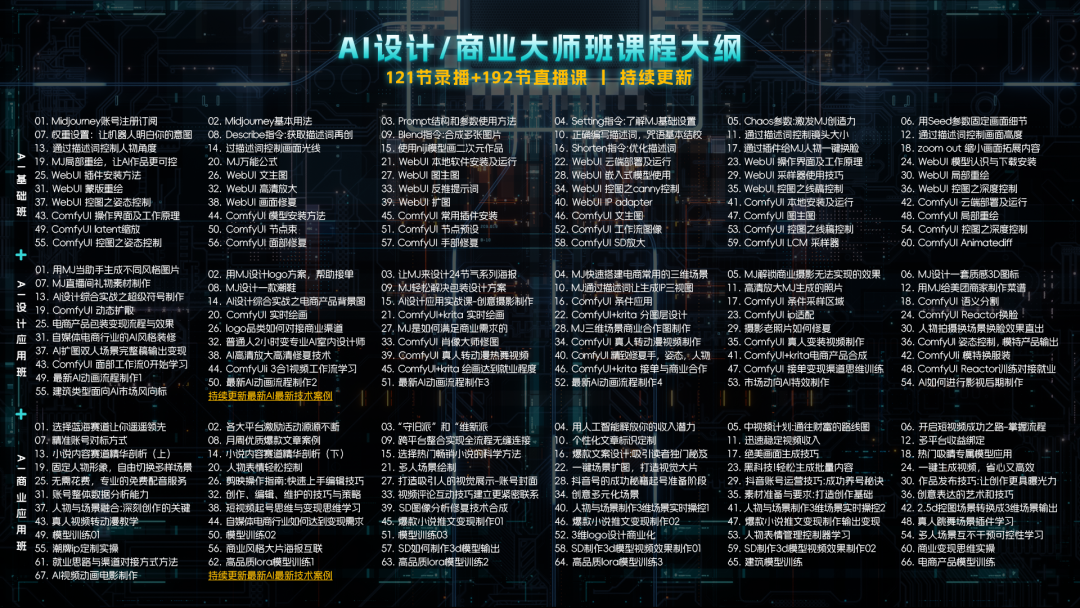 AI该怎么学?快速入门AI绘画 AI该怎么学?快速入门AI绘画