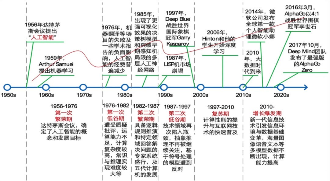 AI快速入门必读 AI快速入门必读
