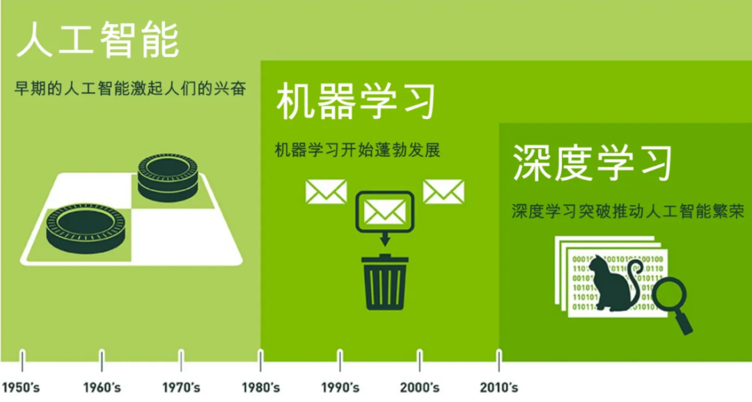 AI快速入门必读 AI快速入门必读