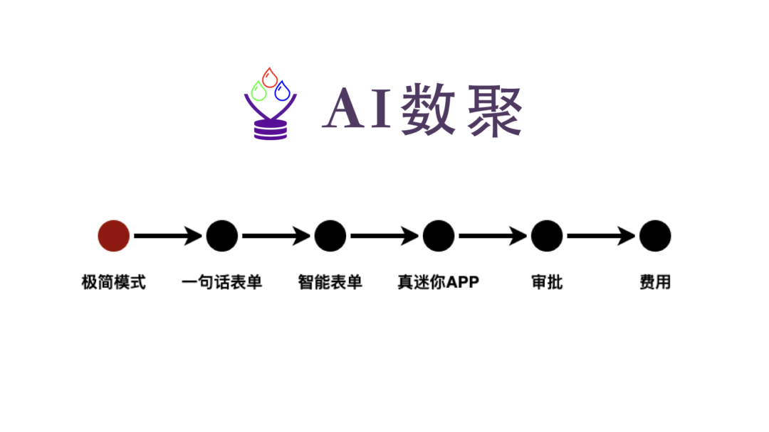 AI数聚快速入门 AI数聚快速入门
