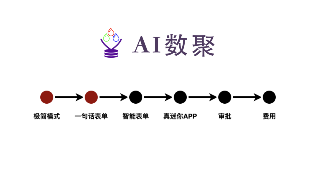 AI数聚快速入门 AI数聚快速入门
