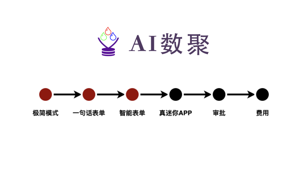 AI数聚快速入门 AI数聚快速入门
