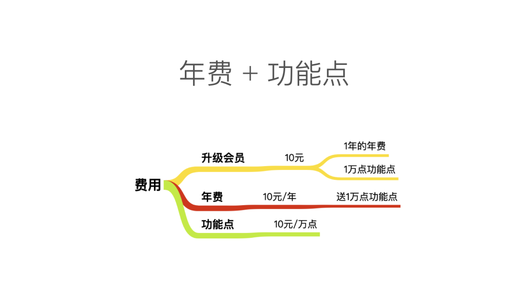 AI数聚快速入门 AI数聚快速入门