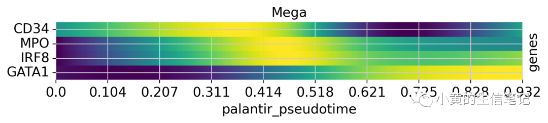 CellRank2教程2-快速入门 CellRank2教程2-快速入门