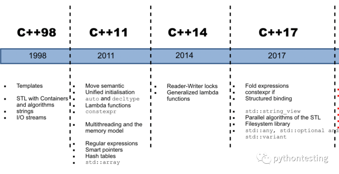 c++教程1快速入门 c++教程1快速入门