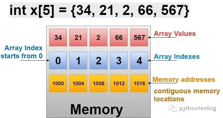 c++教程1快速入门 c++教程1快速入门