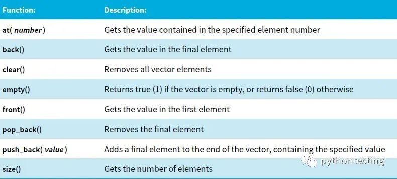 c++教程1快速入门 c++教程1快速入门