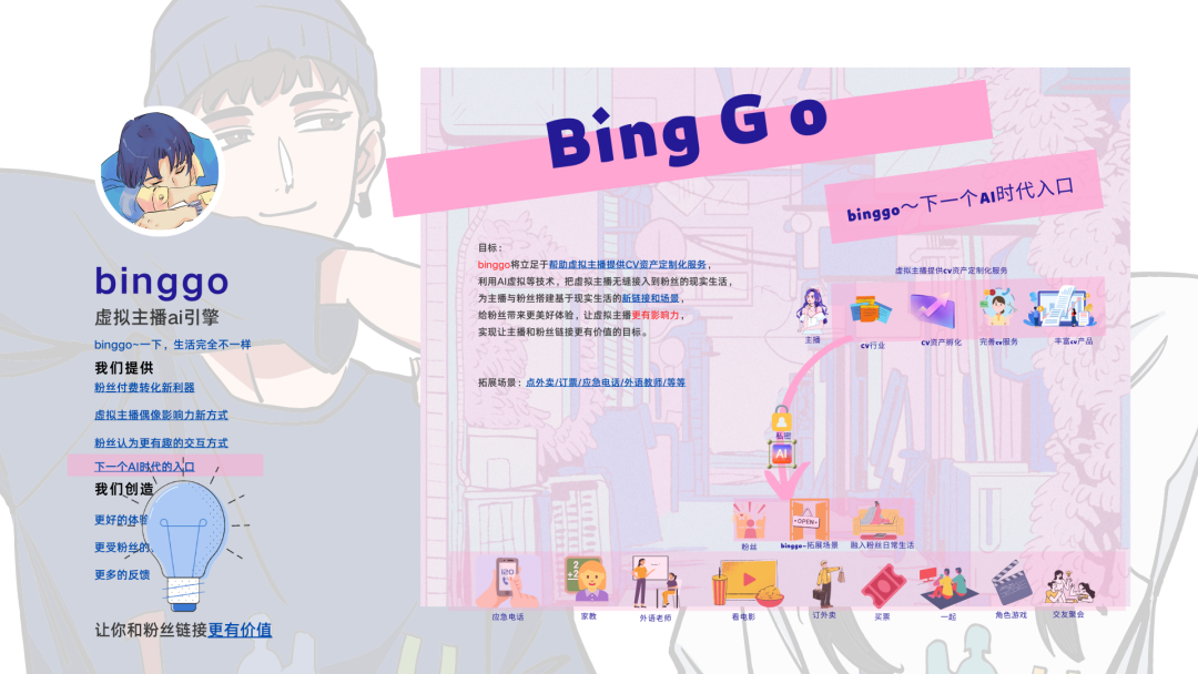 binggo虚拟主播ai引擎 binggo虚拟主播ai引擎