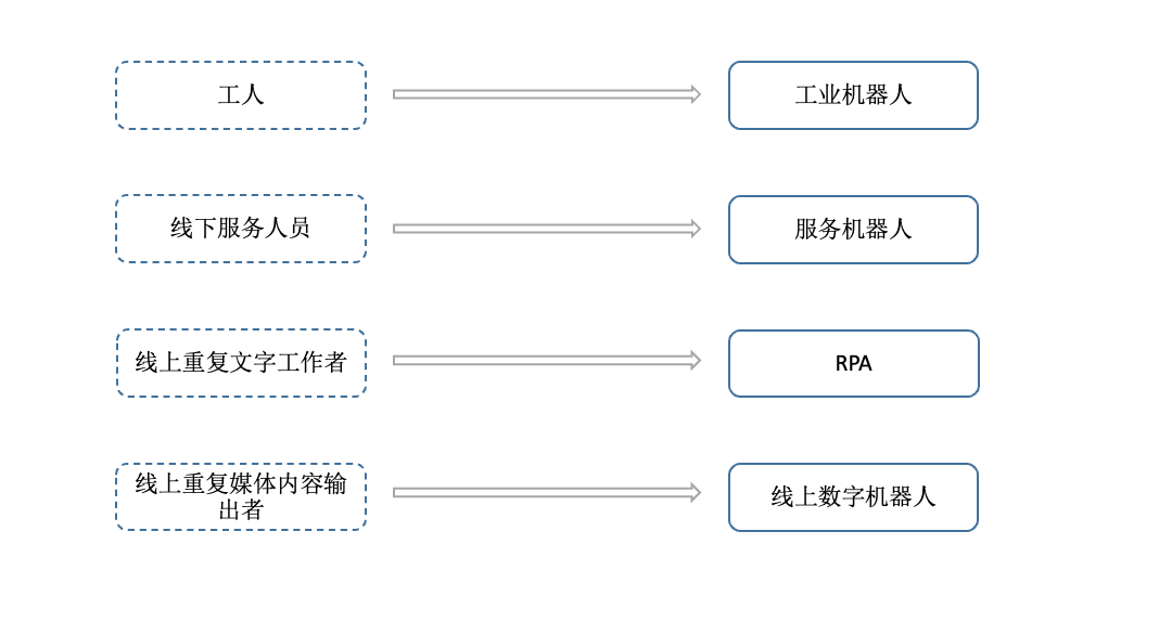 AIGC:自动化内容生成,AI的下一个引爆点?|晨思 AIGC:自动化内容生成,AI的下一个引爆点?|晨思