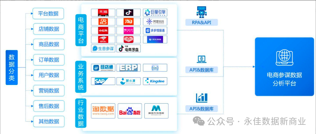 【营销数字化】大数据时代的电商营销:精准定位与个性化推荐 【营销数字化】大数据时代的电商营销:精准定位与个性化推荐