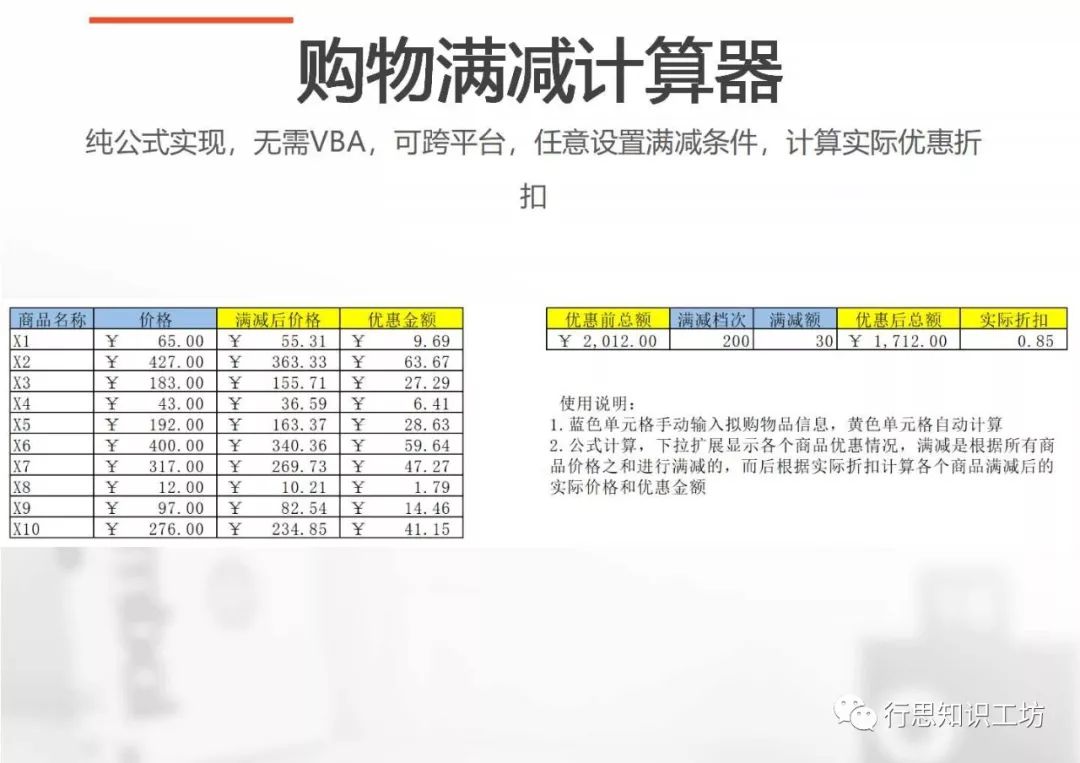 电商营销数据分析思路——杜邦分析法 电商营销数据分析思路——杜邦分析法