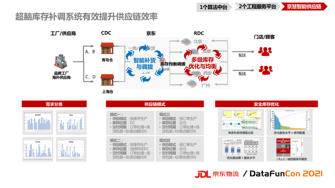 AI应用于电商的前景分析 AI应用于电商的前景分析