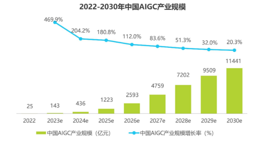 "电商×AI:2024,精准玩赚跨境电商" "电商×AI:2024,精准玩赚跨境电商"