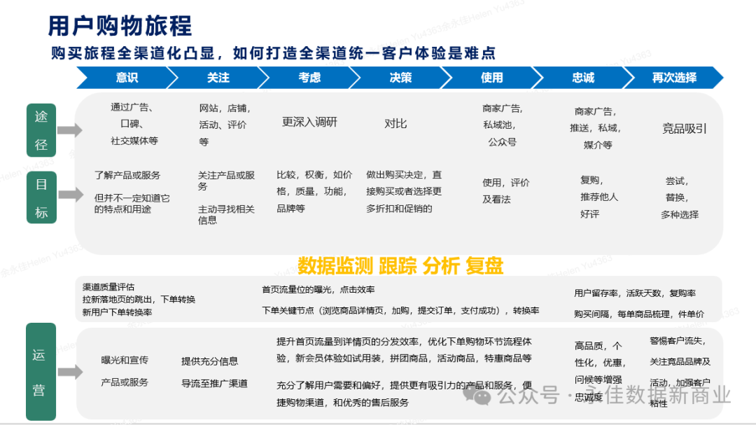 【营销数字化】大数据时代的电商营销:精准定位与个性化推荐 【营销数字化】大数据时代的电商营销:精准定位与个性化推荐