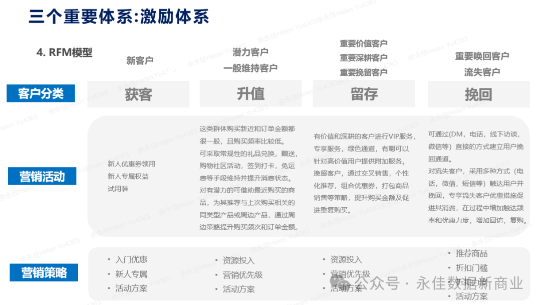 【营销数字化】大数据时代的电商营销:精准定位与个性化推荐 【营销数字化】大数据时代的电商营销:精准定位与个性化推荐