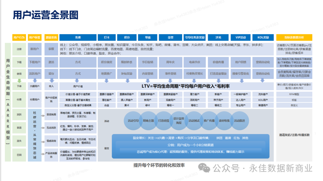 【营销数字化】大数据时代的电商营销:精准定位与个性化推荐 【营销数字化】大数据时代的电商营销:精准定位与个性化推荐