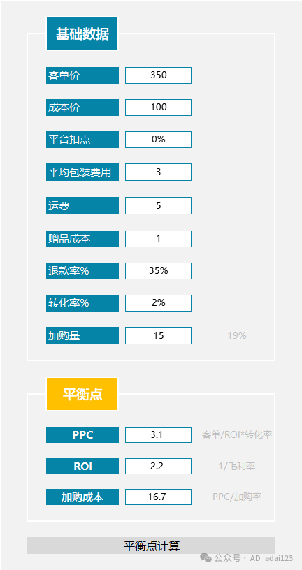 数据电商-直通车关键词的分析 数据电商-直通车关键词的分析