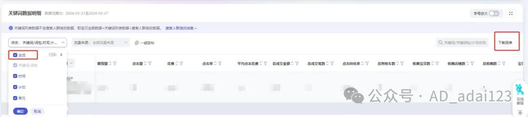 数据电商-直通车关键词的分析 数据电商-直通车关键词的分析
