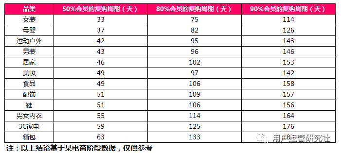 电商精准营销快速入门 电商精准营销快速入门