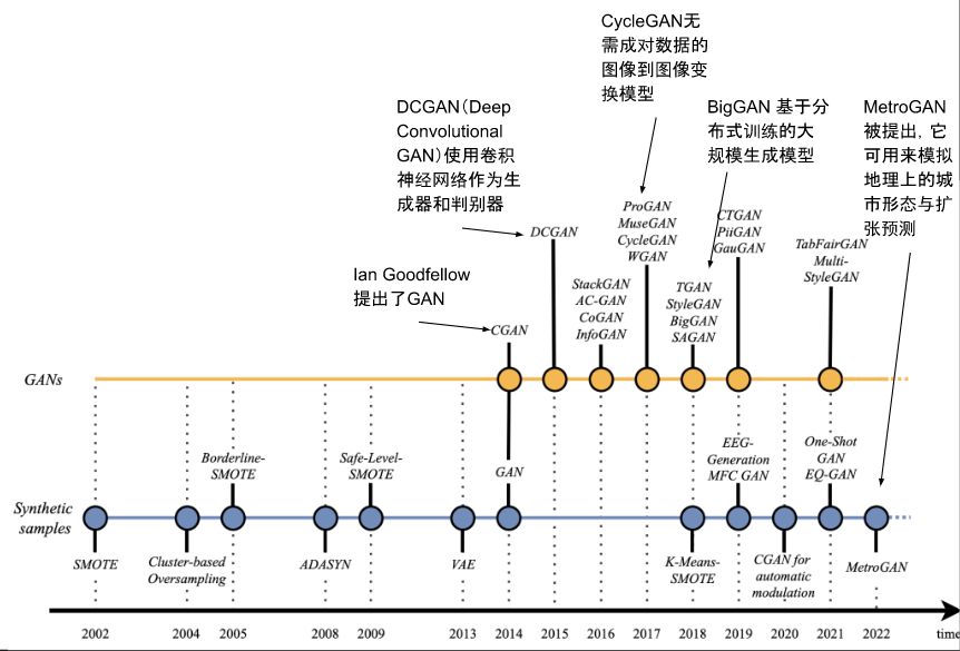 AI图像生成炼丹术一窥:如何轻松掌握AI绘画工具(上篇) AI图像生成炼丹术一窥:如何轻松掌握AI绘画工具(上篇)