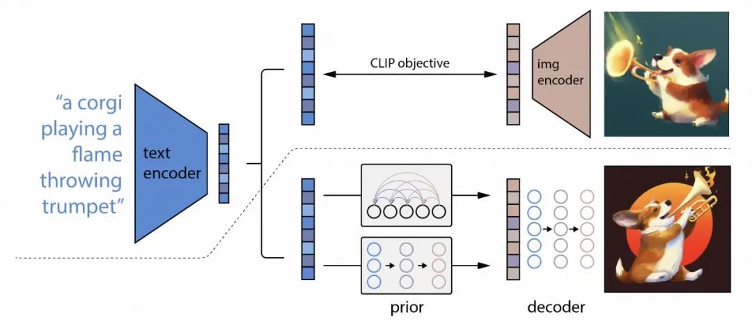 AI绘画是如何生成图像的? AI绘画是如何生成图像的?