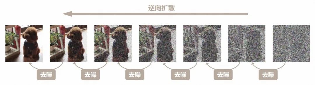 AI绘画是如何生成图像的? AI绘画是如何生成图像的?