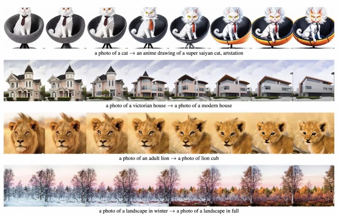 AI绘画是如何生成图像的? AI绘画是如何生成图像的?