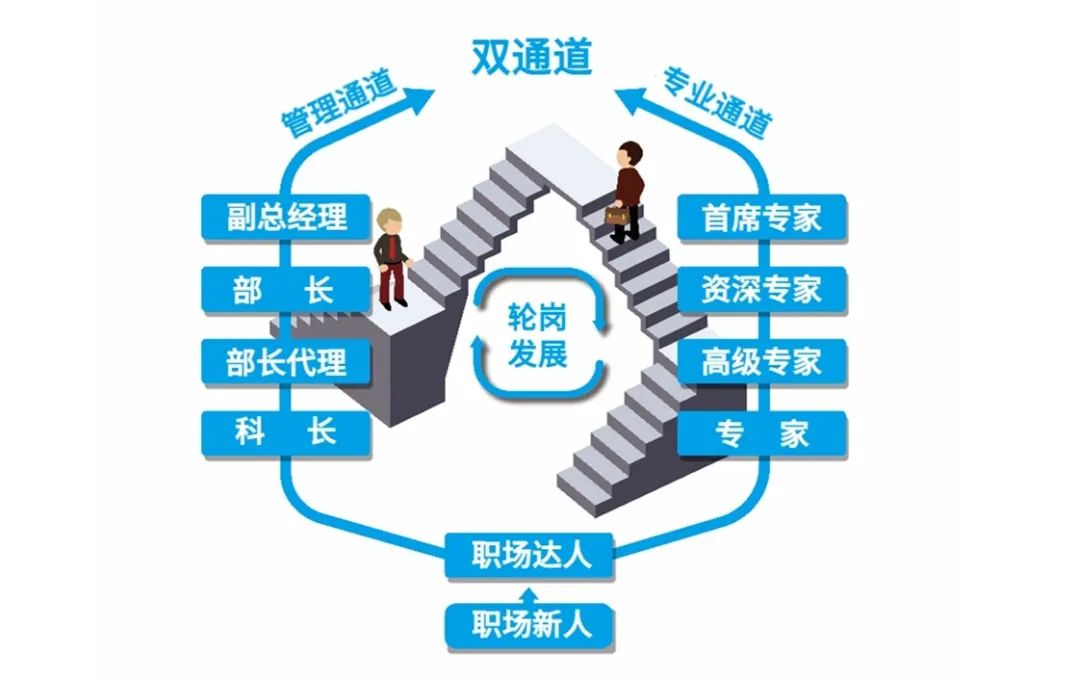 最佳实践案例:NRI北京管理人员培养项目分享 最佳实践案例:NRI北京管理人员培养项目分享